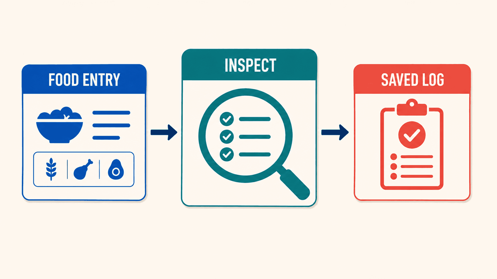 Illustration of a food entry being inspected before it is saved to a log