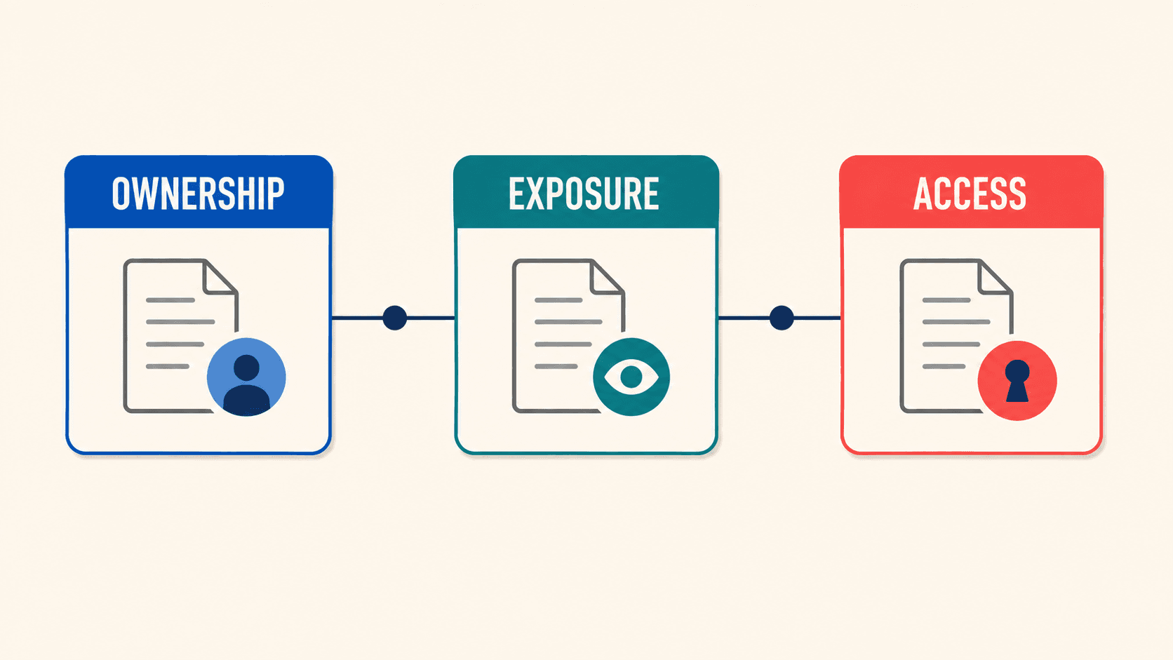 Illustrative timeline showing Cal AI ownership, user-data exposure, and App Store access