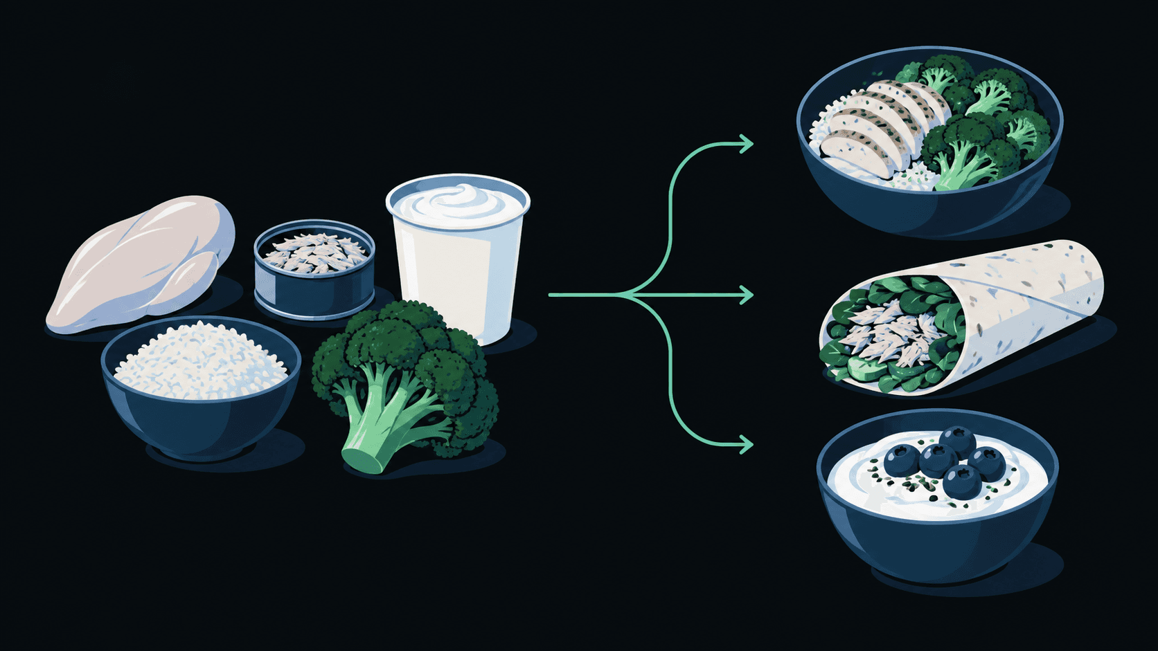 Chicken, tuna, yogurt, rice, and broccoli become a chicken bowl, tuna wrap, and yogurt breakfast.