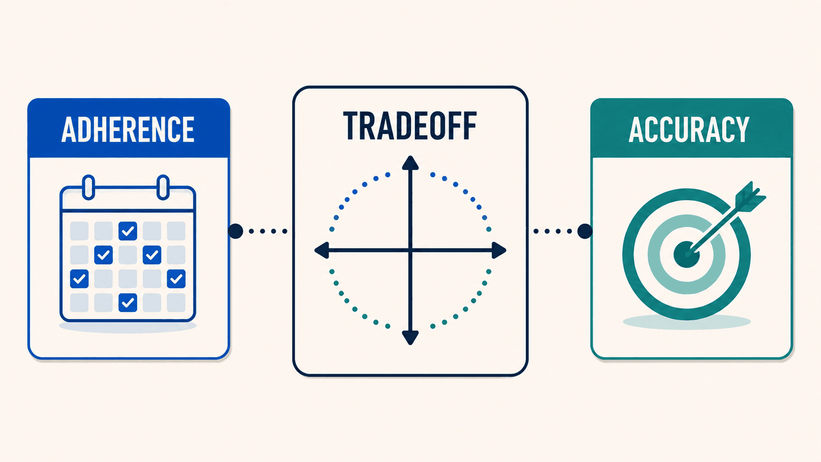 Balance between logging adherence in Lose It! and data accuracy in Cronometer