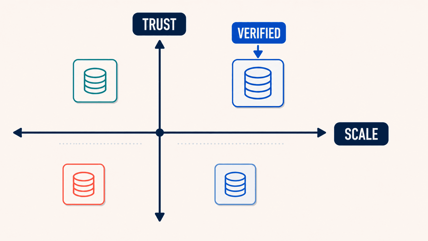A food-database comparison weighs scale against verified data and trust.