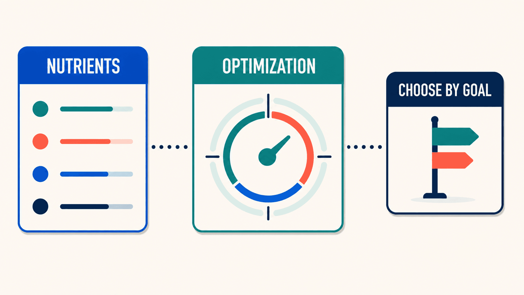 Cronometer emphasizes nutrient detail, while MacroFactor emphasizes optimization and adaptive targets, so the better choice depends on the user's goal.