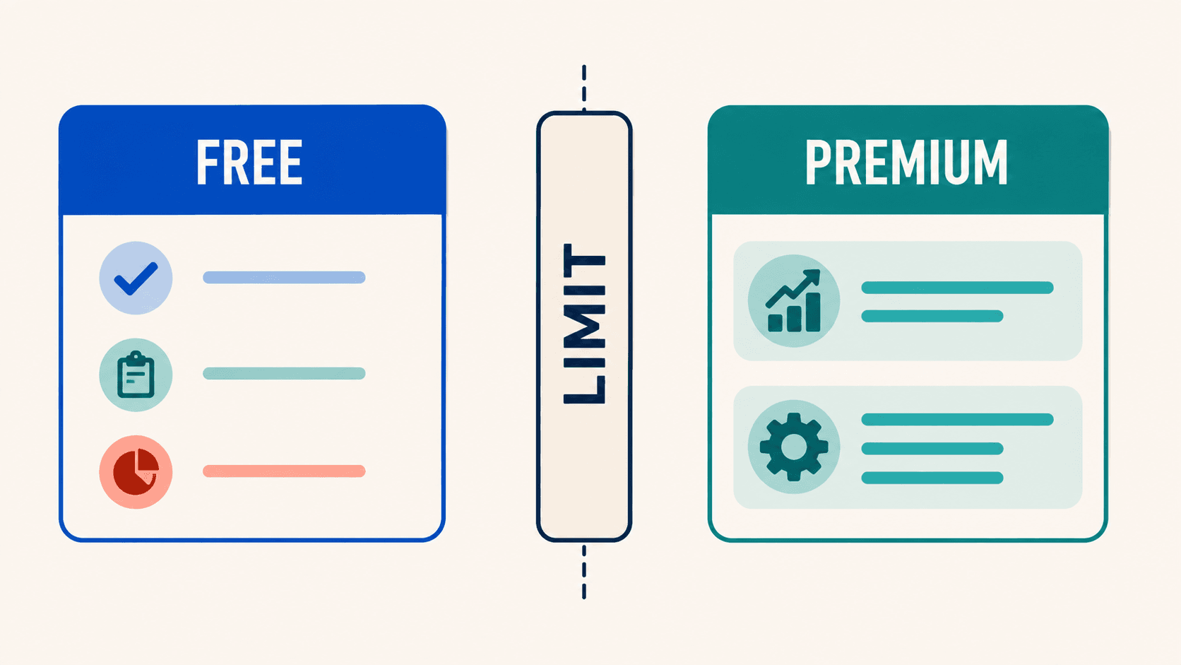 Diagram separating FatSecret's free diary features from Premium AI and meal-plan features