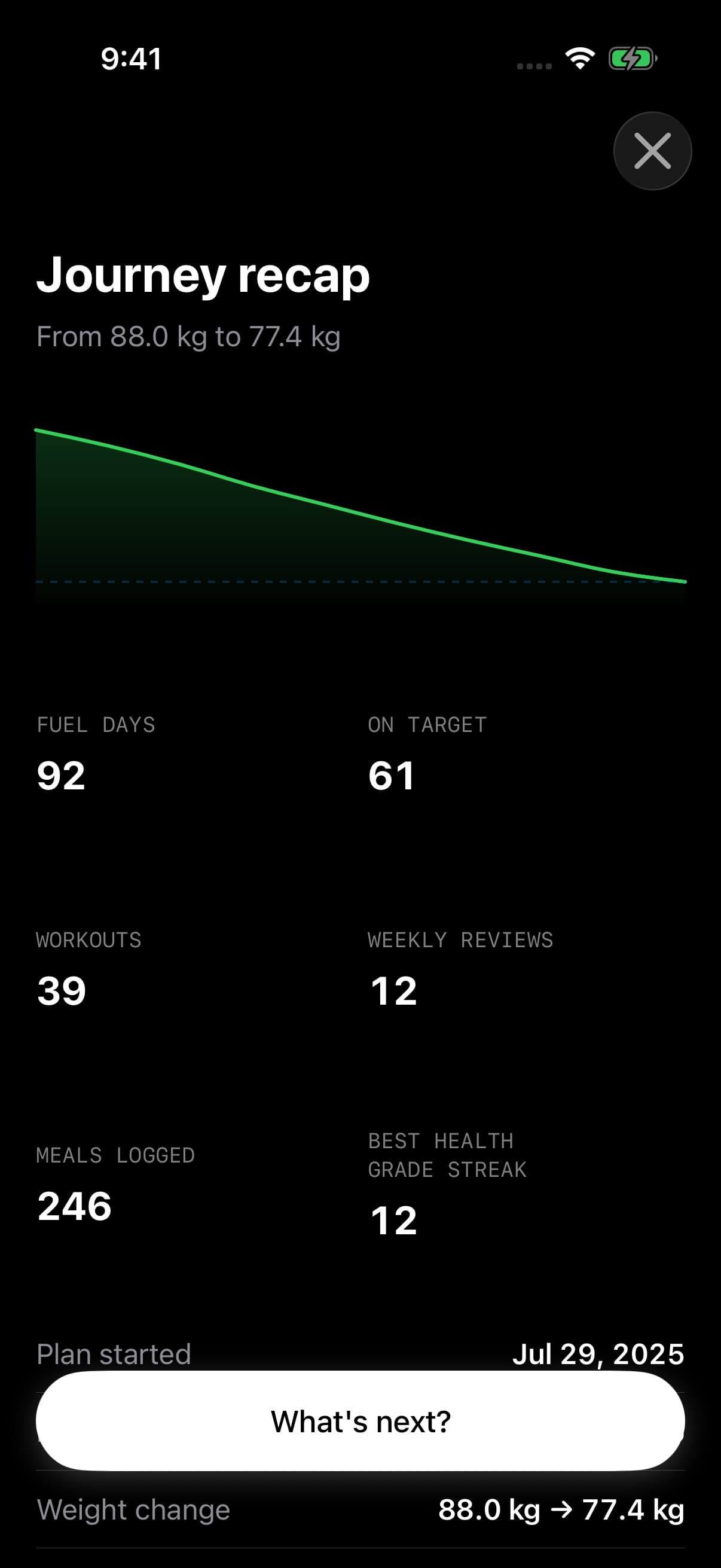 Fuel goal recap showing the weight journey and recorded activity