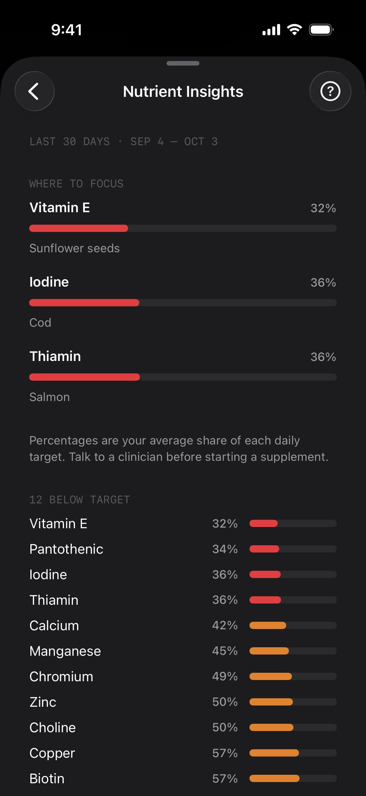 Populated 30-day Nutrient Insights overview showing focus nutrients and coverage from an illustrative simulator food record